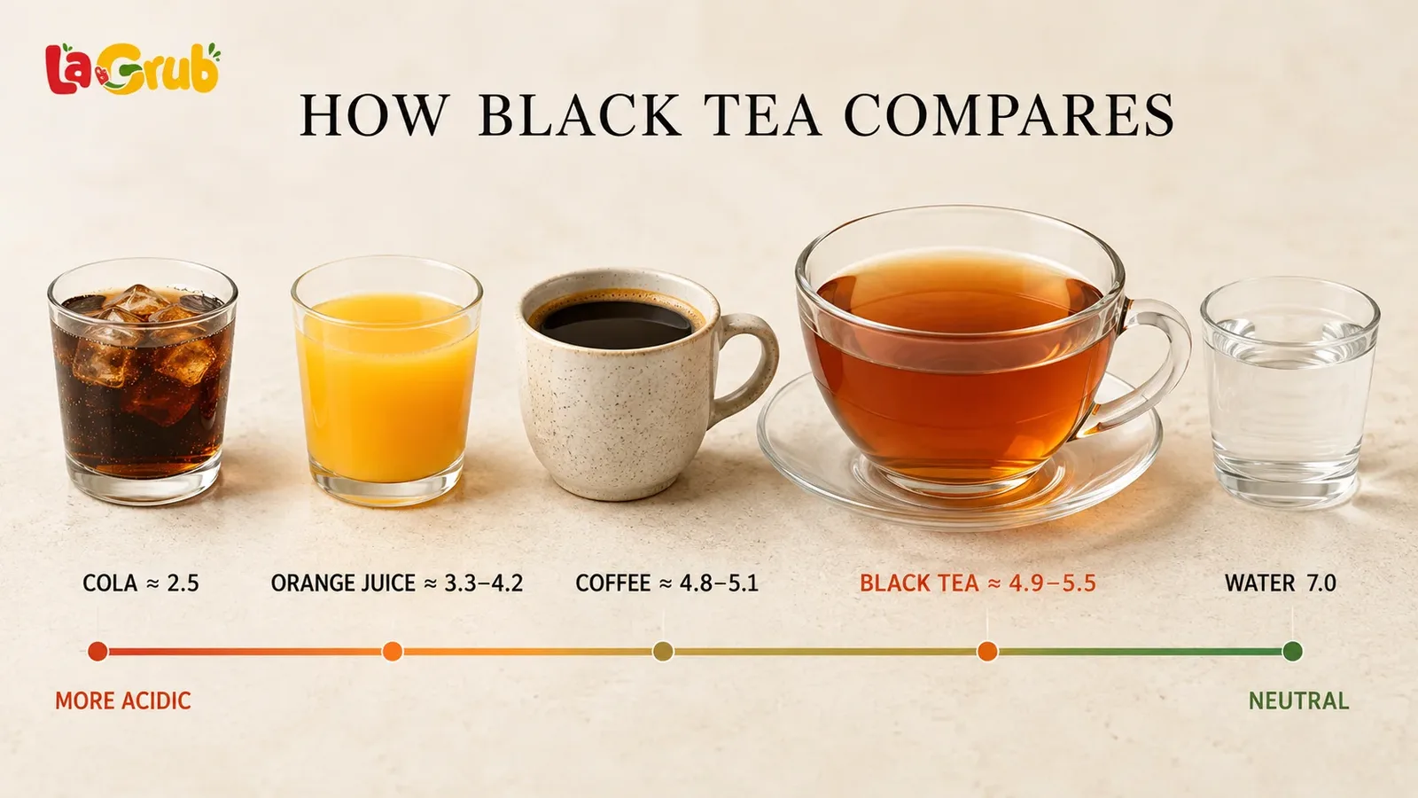 is black tea acidic