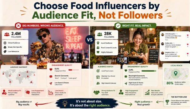 food influencers