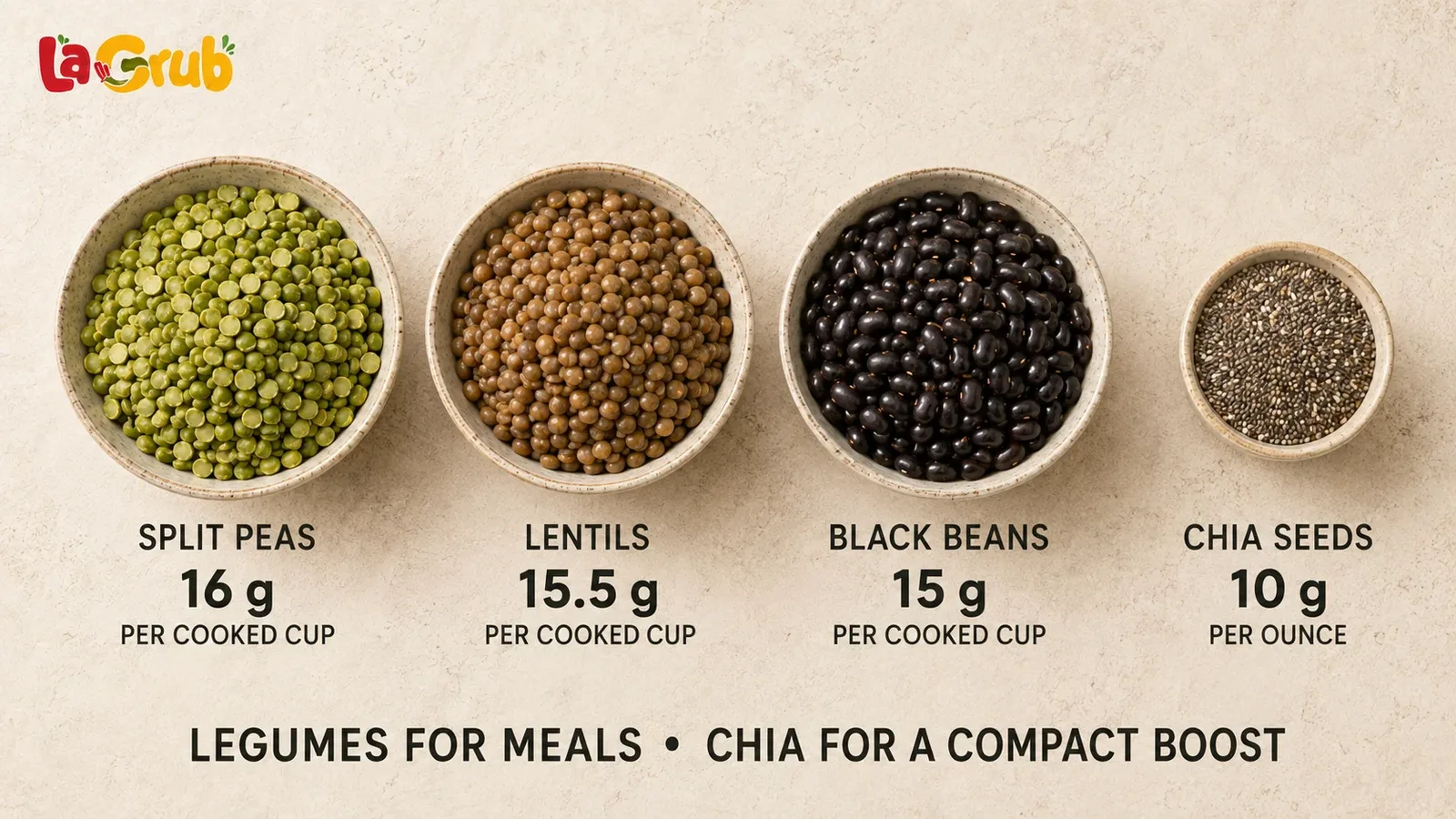 what food has the most fiber