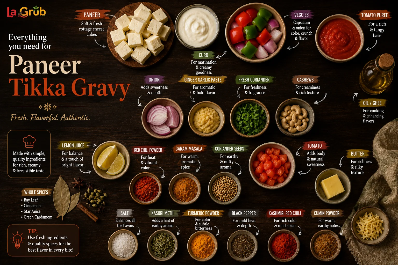 Ingredients for Paneer Tikka Gravy