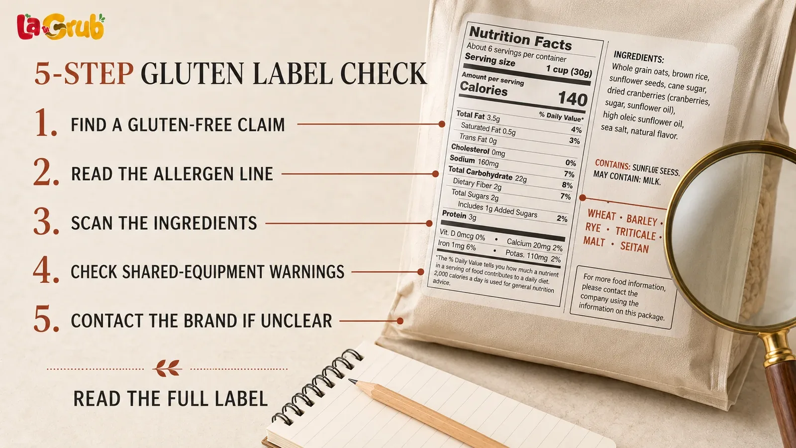 what food has gluten